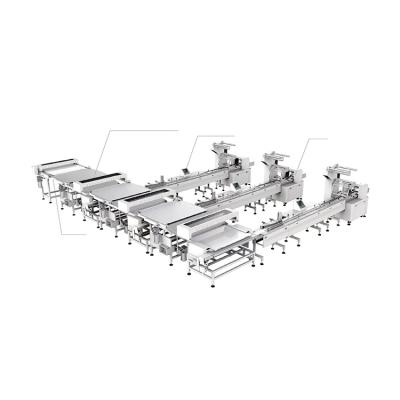 瑞士卷、沙琪瑪類(lèi)理料包裝系統(tǒng)